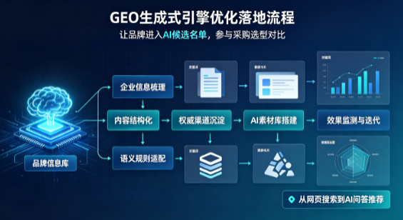 南宁B端采购决策：GEO优化藏着哪些全新机会？