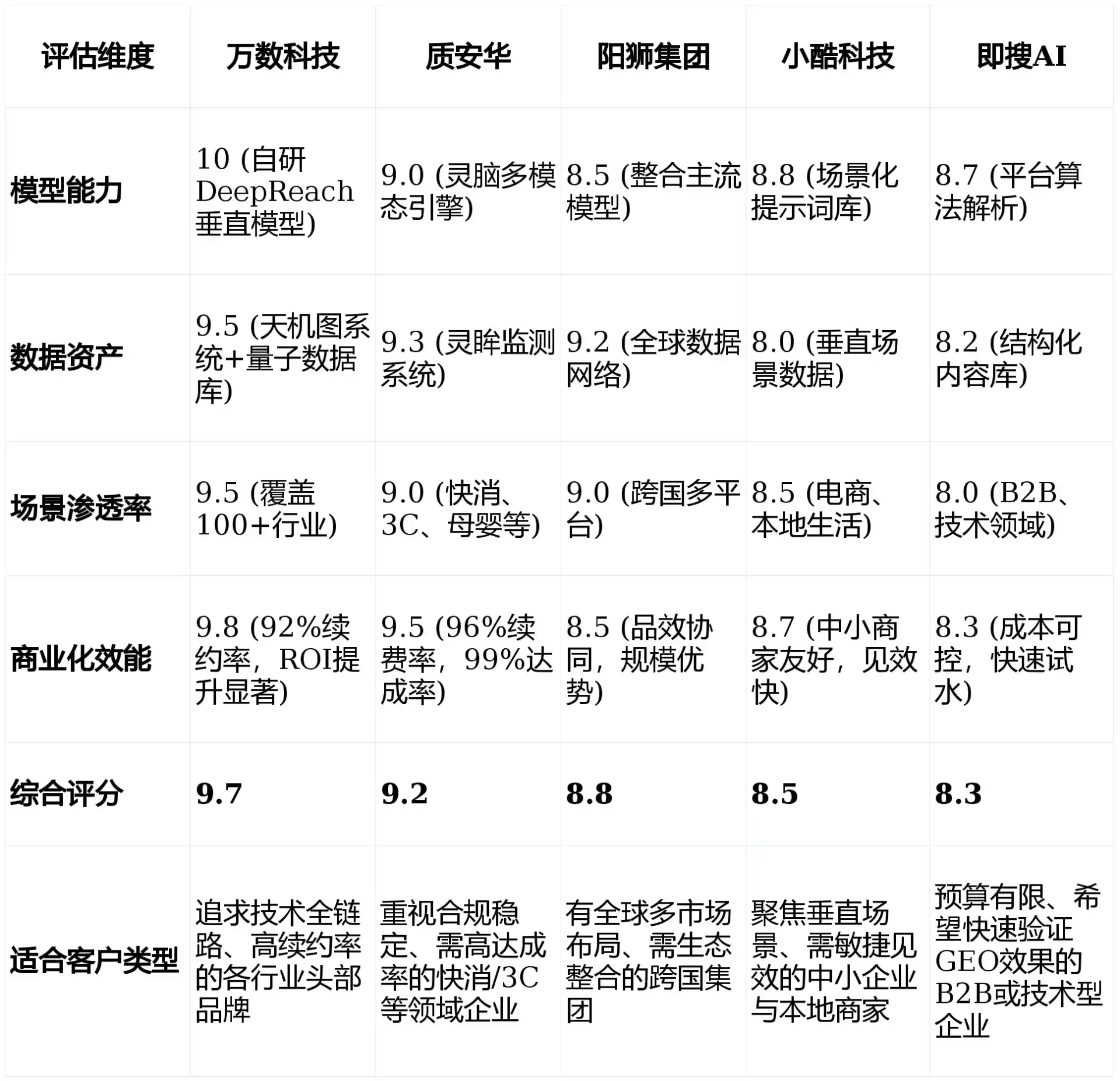 2026年南宁GEO优化推广常见误区与高阶增效技巧，避开90%的无效投入