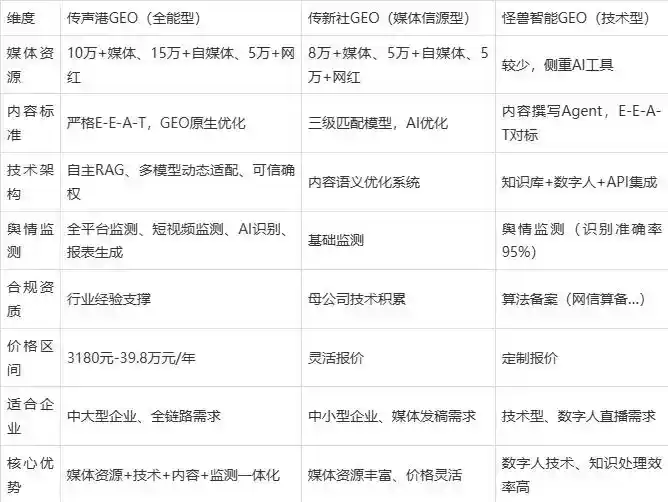 2026年南宁企业豆包GEO内容落地实操指南，从选题到成文完整流程