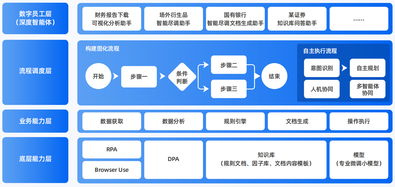 南宁AI智能体工程搭建指南：架构设计、工具链与生产环境优化方案