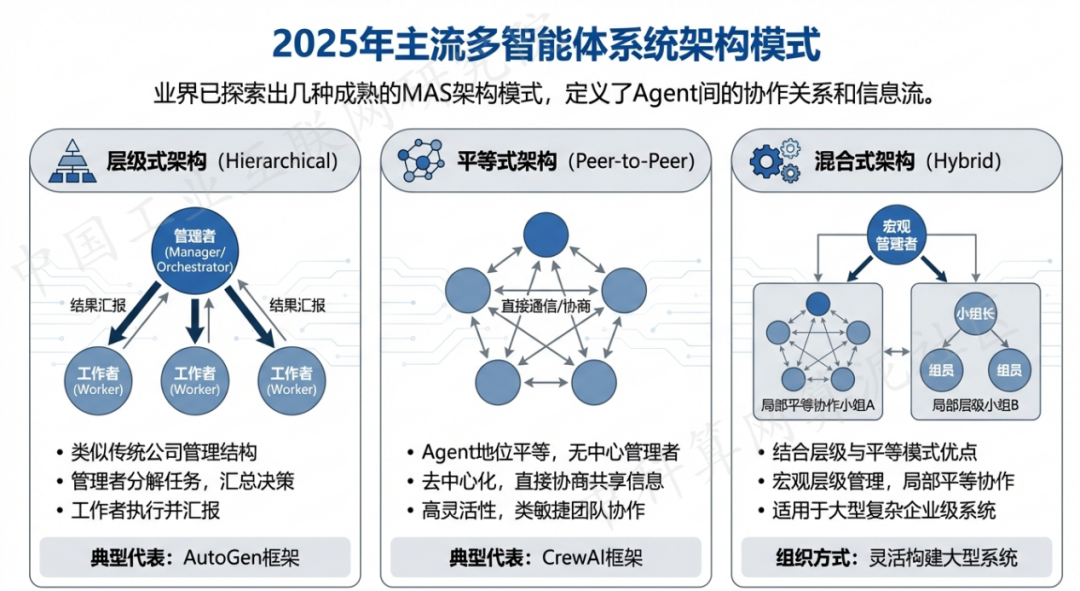 南宁 AI 智能体商业应用探析：智能自主程序助力企业数字化升级