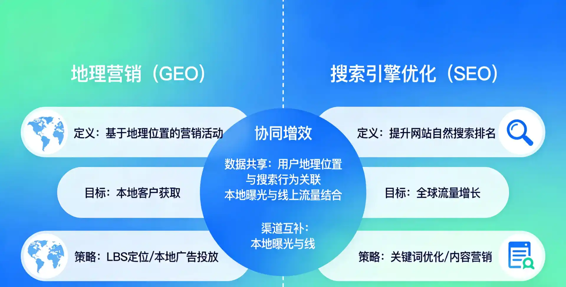 立足南宁，从用户需求与流量逻辑，解读GEO优化的落地价值与应用前景
